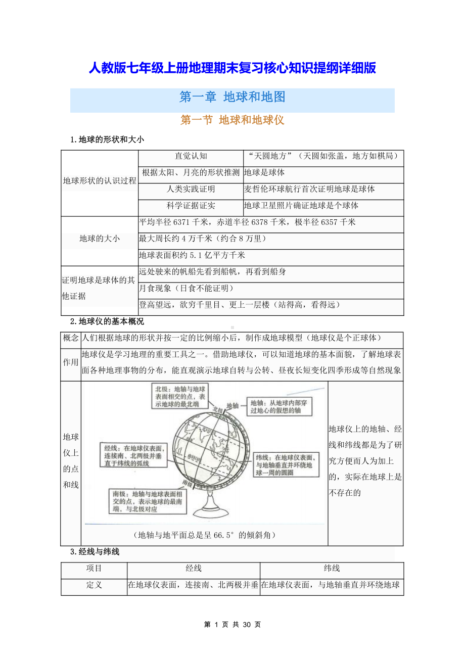 人教版七年级上册地理期末复习核心知识提纲详细版（全面必备！）.docx_第1页