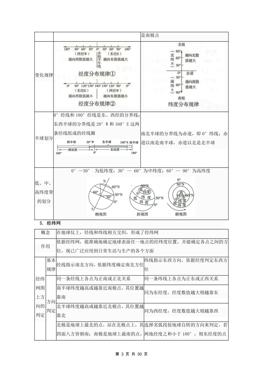 人教版七年级上册地理期末复习核心知识提纲详细版（全面必备！）.docx_第3页