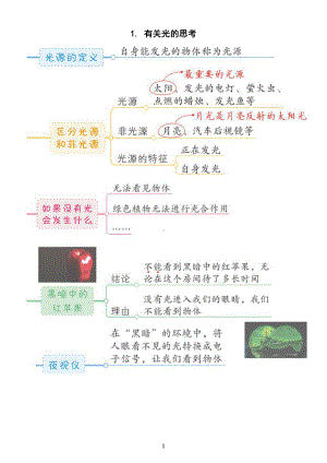 小学科学教科版五年级上册第一单元《光》课堂小结（共6课）（2021新版）.doc