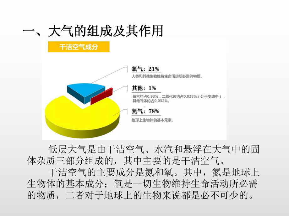 （2019新教材）人教版高中地理必修第一册2.1大气的组成与垂直分层提升课件 .ppt_第3页