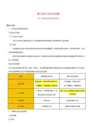 （2019新教材）人教版高中地理必修第二册3.1节农业区位因素及其变化学案.docx