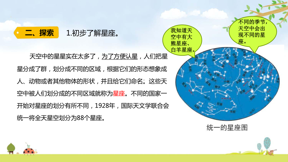 2022新教科版六年级下册科学3.4认识星座 ppt课件.pptx_第3页