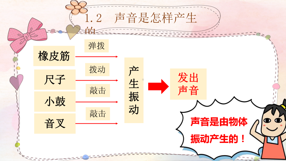 （2021）教科版四年级上册科学《声音》单元复习ppt课件.pptx_第3页