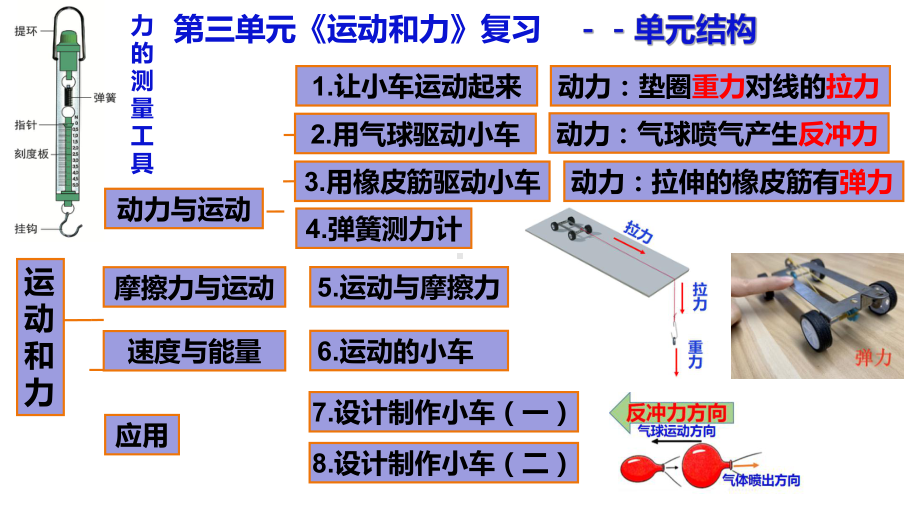 （2021）教科版四年级上册科学第3单元《运动和力》复习思维导图ppt课件.ppt_第1页