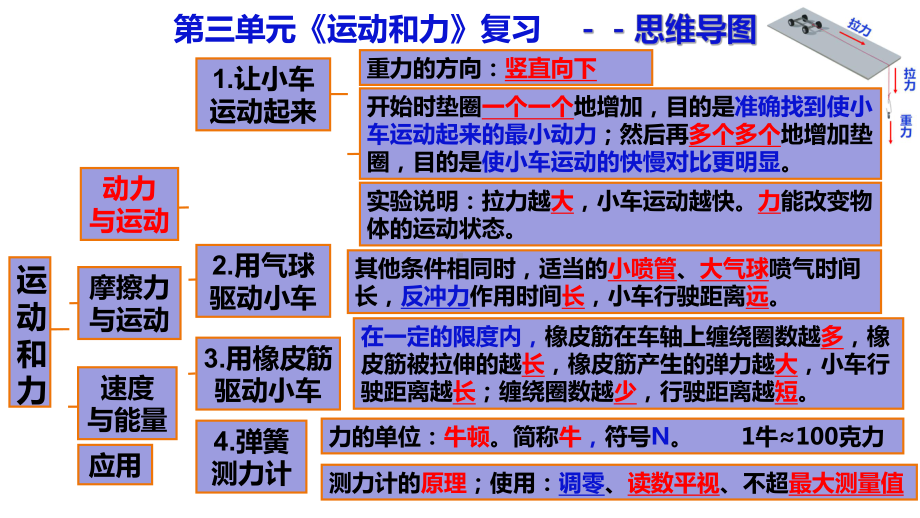 （2021）教科版四年级上册科学第3单元《运动和力》复习思维导图ppt课件.ppt_第2页