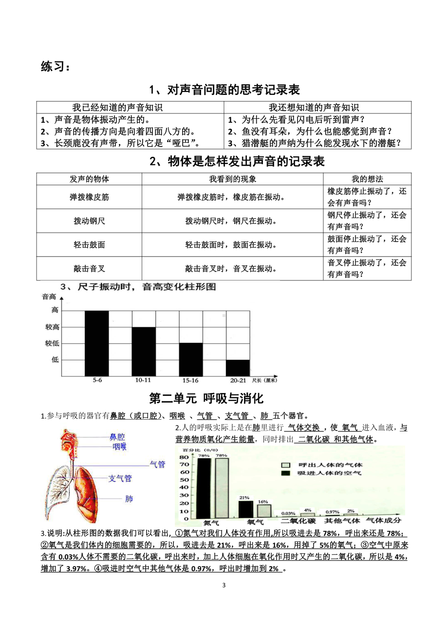 （2021）教科版四年级上册《科学》期末知识点复习（word图文版）.doc_第3页