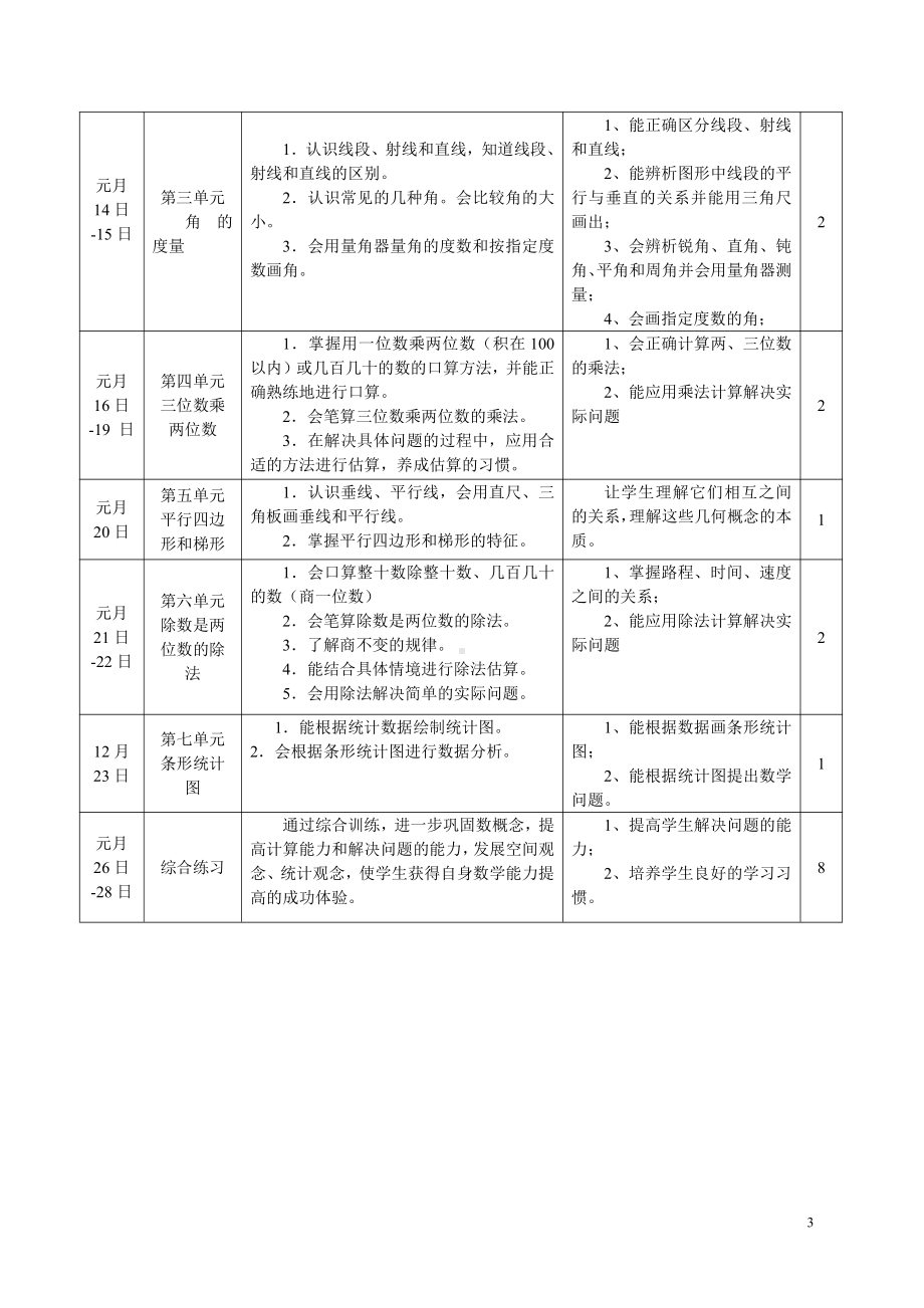 人教版四年级上册数学期末复习计划.doc_第3页