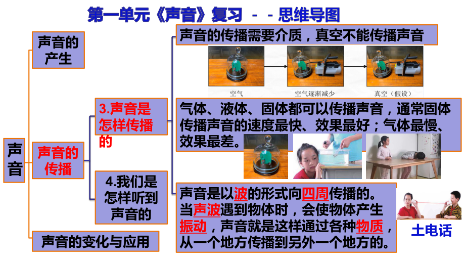 （2021）教科版四年级上册科学第1单元《声音》复习思维导图ppt课件 (2).ppt_第3页