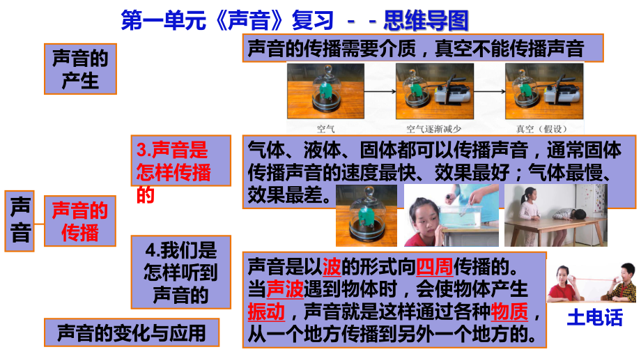 （2021）教科版四年级上册科学第1单元《声音》复习思维导图ppt课件.ppt_第3页