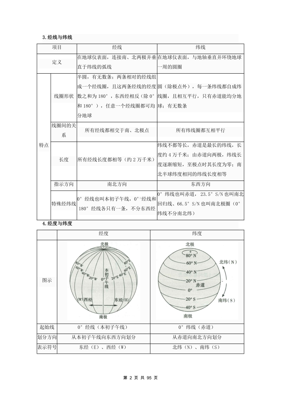 人教版地理中考一轮复习：七、八年级4册教材核心知识点提纲详细版（全面必备！）.docx_第2页