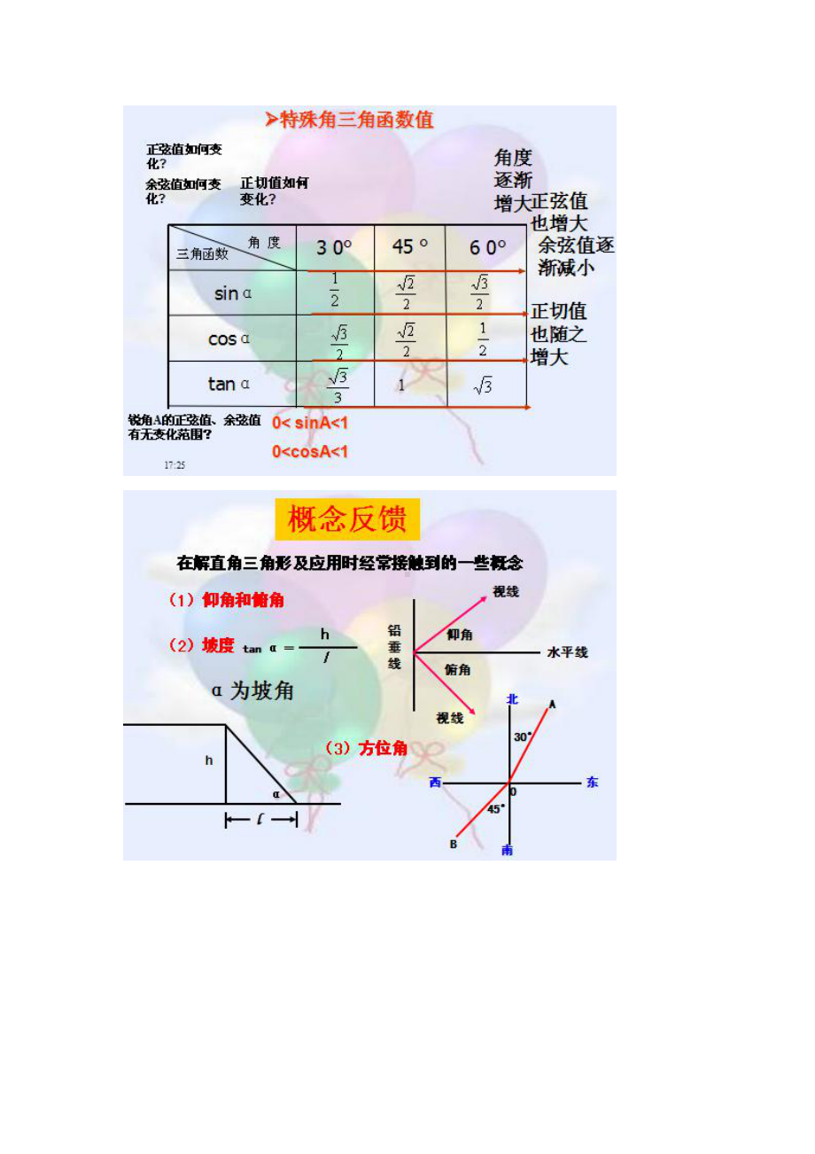 第24章 解直角三角形-复习题-教案、教学设计-部级公开课-华东师大版九年级上册数学(配套课件编号：e282d).docx_第2页