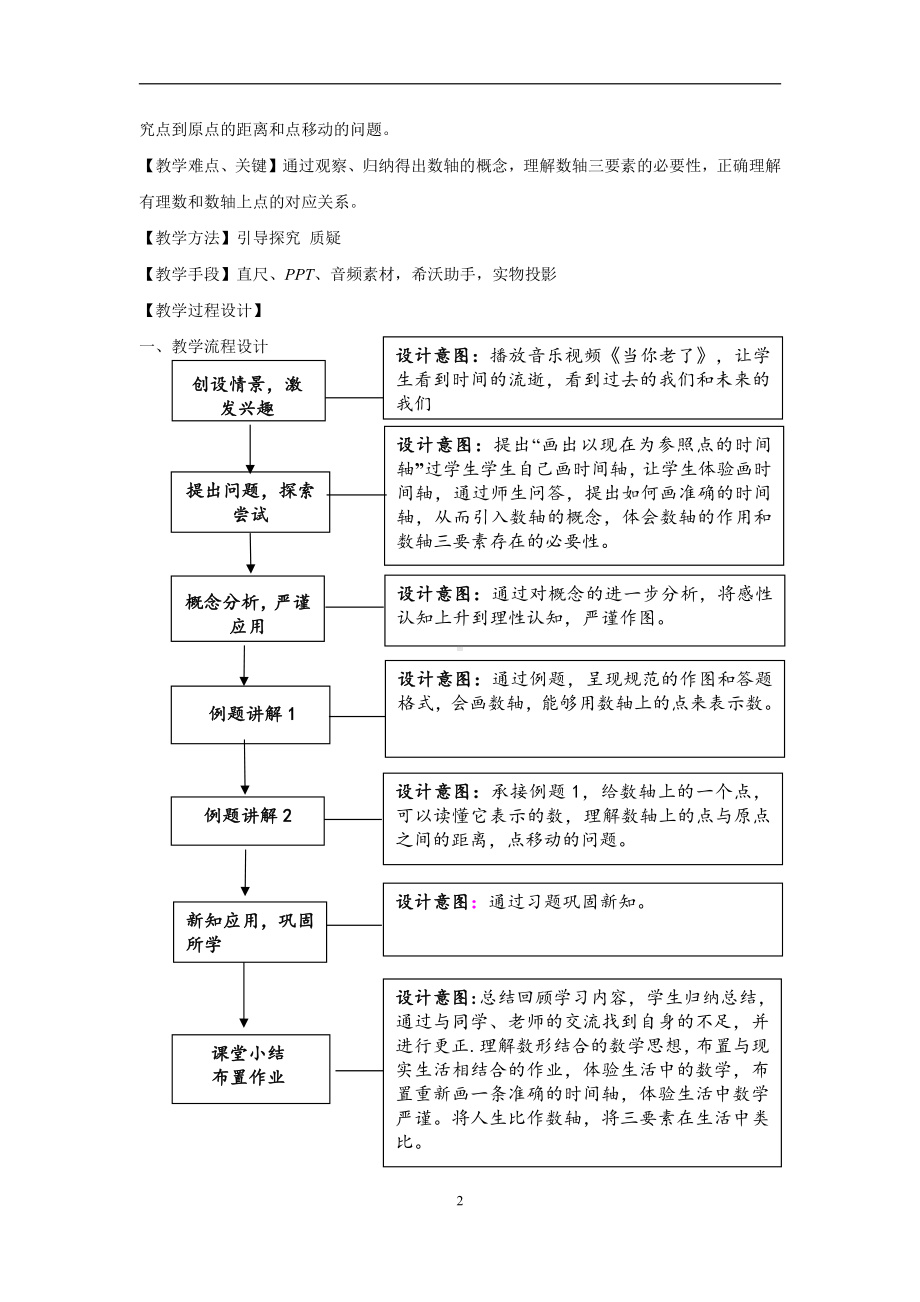 第2章 有理数-2.2 数轴-认识数轴-教案、教学设计-市级公开课-华东师大版七年级上册数学(配套课件编号：901fe).doc_第2页