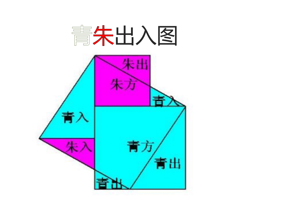 刘徽青朱出入图图片