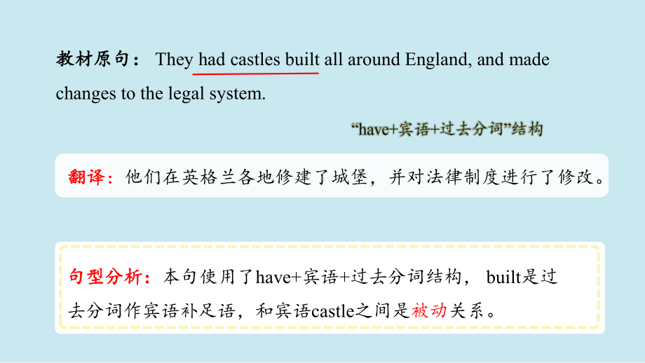 （2019版）新人教版高中英语必修第二册Unit 4 语法难点讲解1ppt课件.pptx_第2页