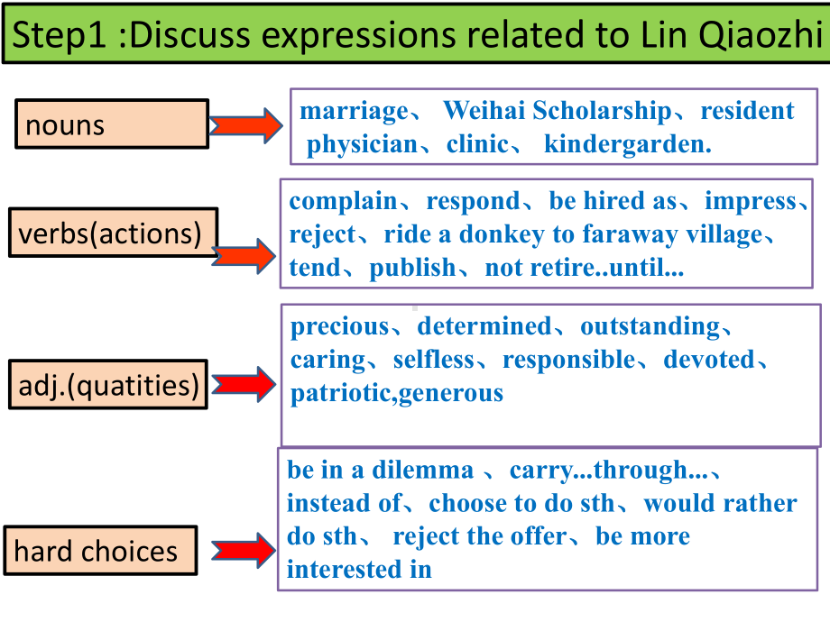 （2019版）新人教版高中英语必修第三册Unit2 Language points ppt课件.pptx_第2页