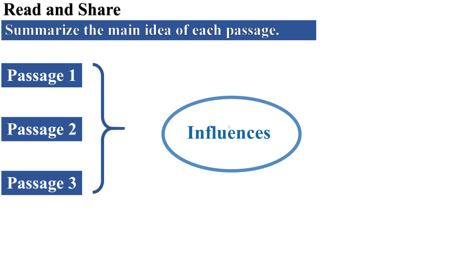 市级英语公开课精品课件：Unit5 Living with Social Media.ppt_第3页