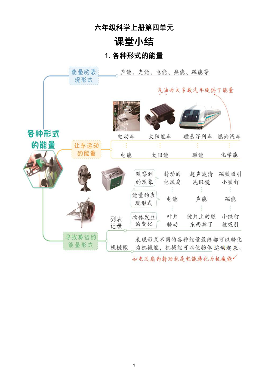 小学科学教科版六年级上册第四单元《能量》课堂小结（共6课）（2021新版）.doc_第1页