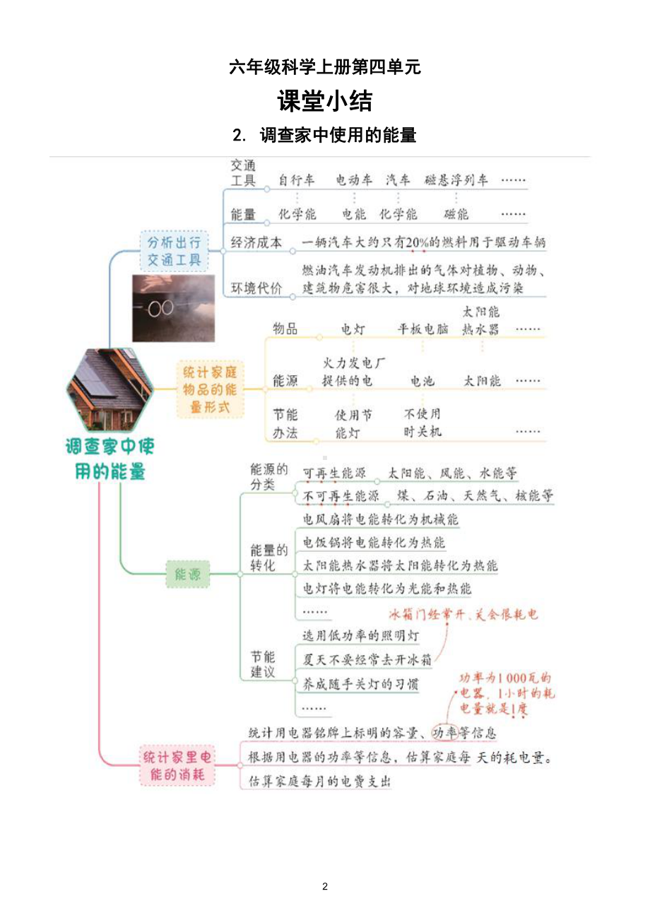 小学科学教科版六年级上册第四单元《能量》课堂小结（共6课）（2021新版）.doc_第2页