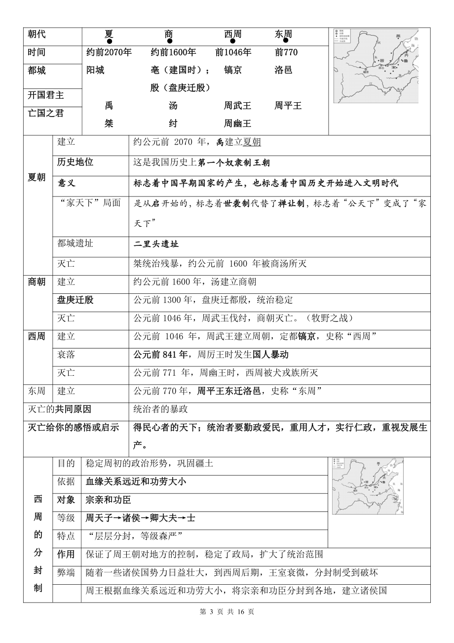 （直接打印）部编版七年级上册历史期末必背知识点复习提纲（全面！）.doc_第3页