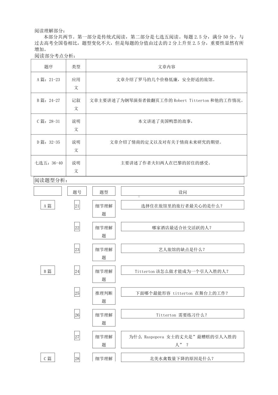 2021年高考英语试题分析及2022年备考建议.docx_第2页