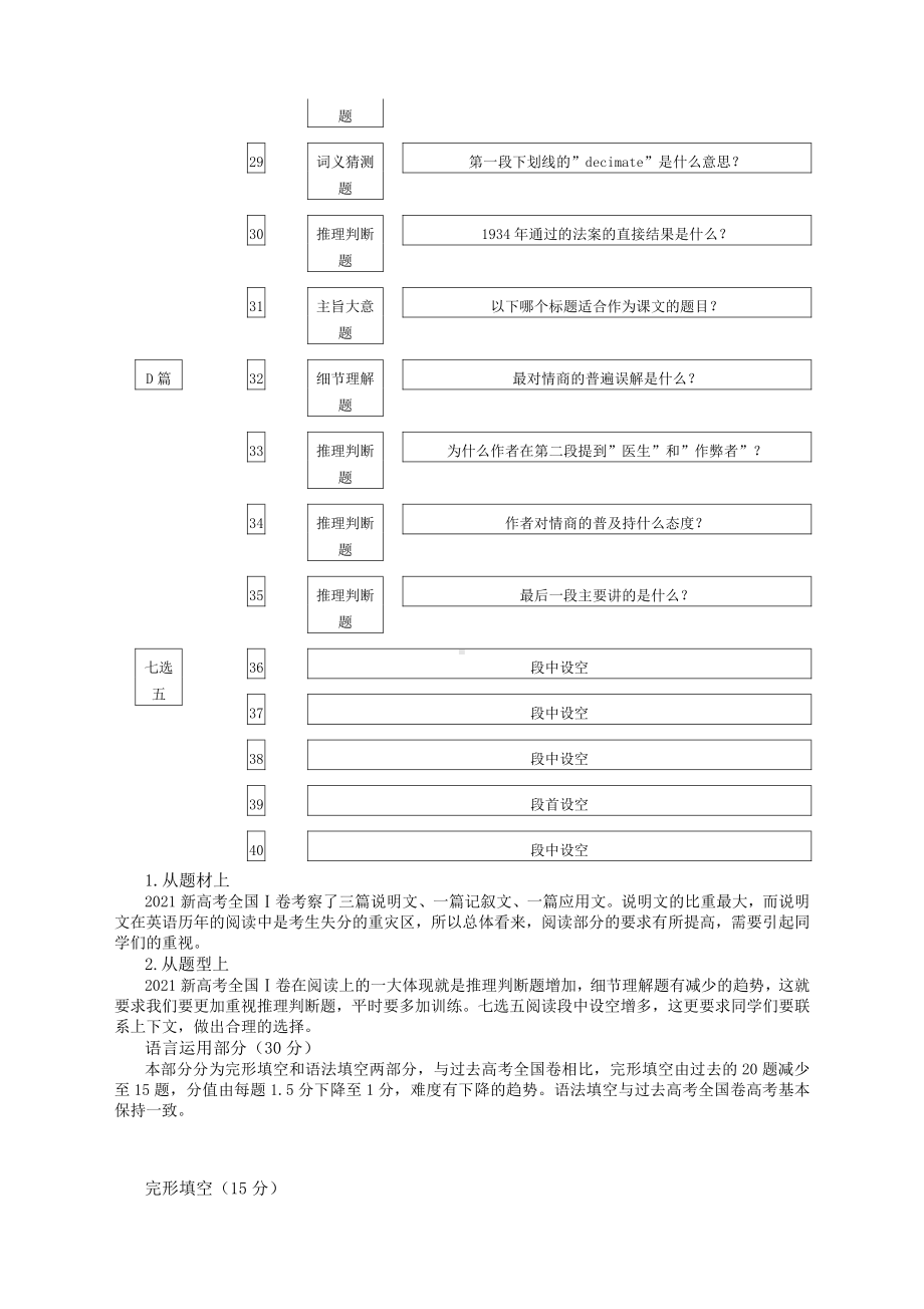 2021年高考英语试题分析及2022年备考建议.docx_第3页