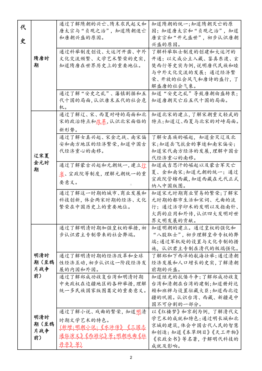 初中历史部编版2021年新课标与2011旧课标比较汇总.doc_第2页