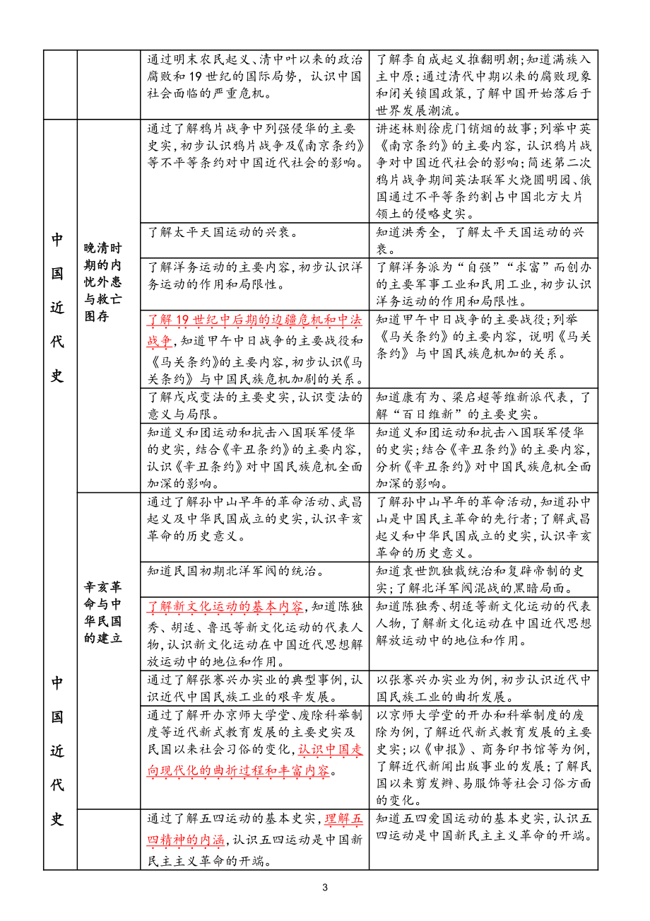 初中历史部编版2021年新课标与2011旧课标比较汇总.doc_第3页