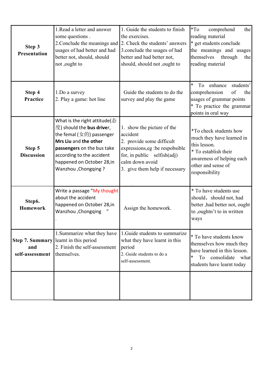 Unit 8 English Week-Grammar how to use the modal verb should -教案、教学设计-市级公开课-牛津深圳版八上(配套课件编号：900a6).doc_第2页