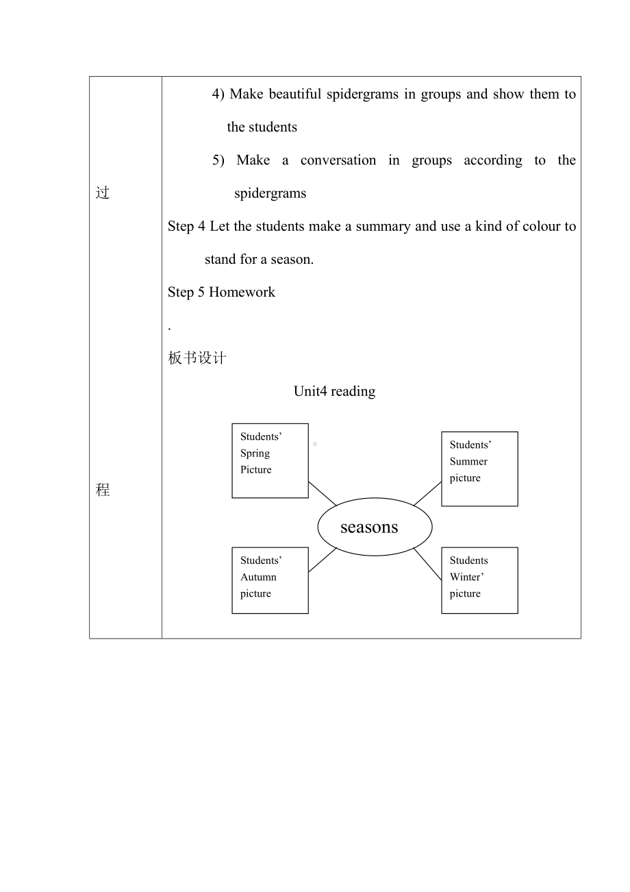 Unit 4 Seasons-ReadingThe four seasons& Speak upWhich season do you like best-教案、教学设计-市级公开课-牛津深圳版(配套课件编号：9106a).doc_第3页