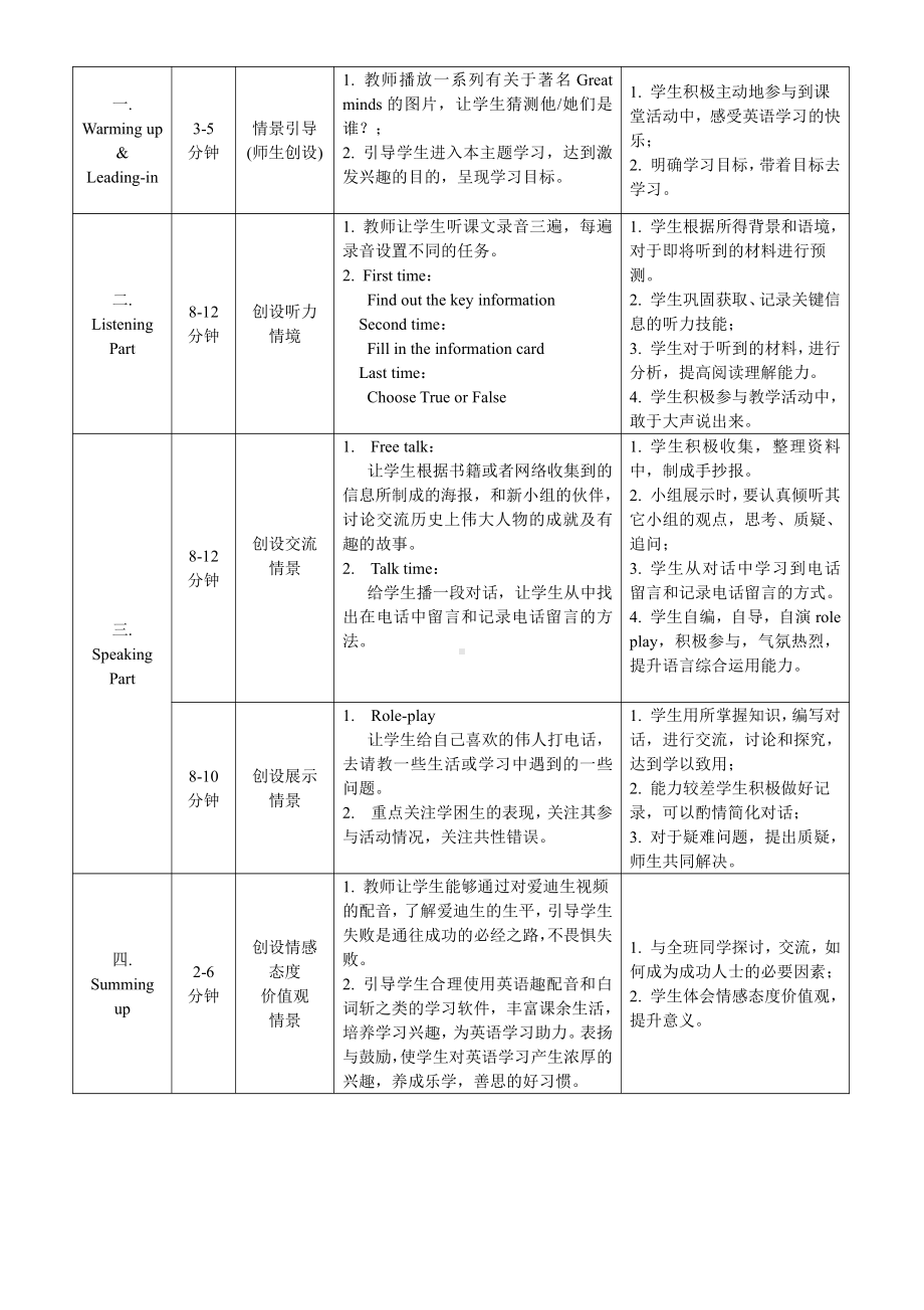 Unit 2 Great minds-Listening ﹠Speaking Three great minds;Leaving and taking phone messages-教案、教学设计-部级公开课-牛津深圳版九上(配套课件编号：523eb).doc_第2页