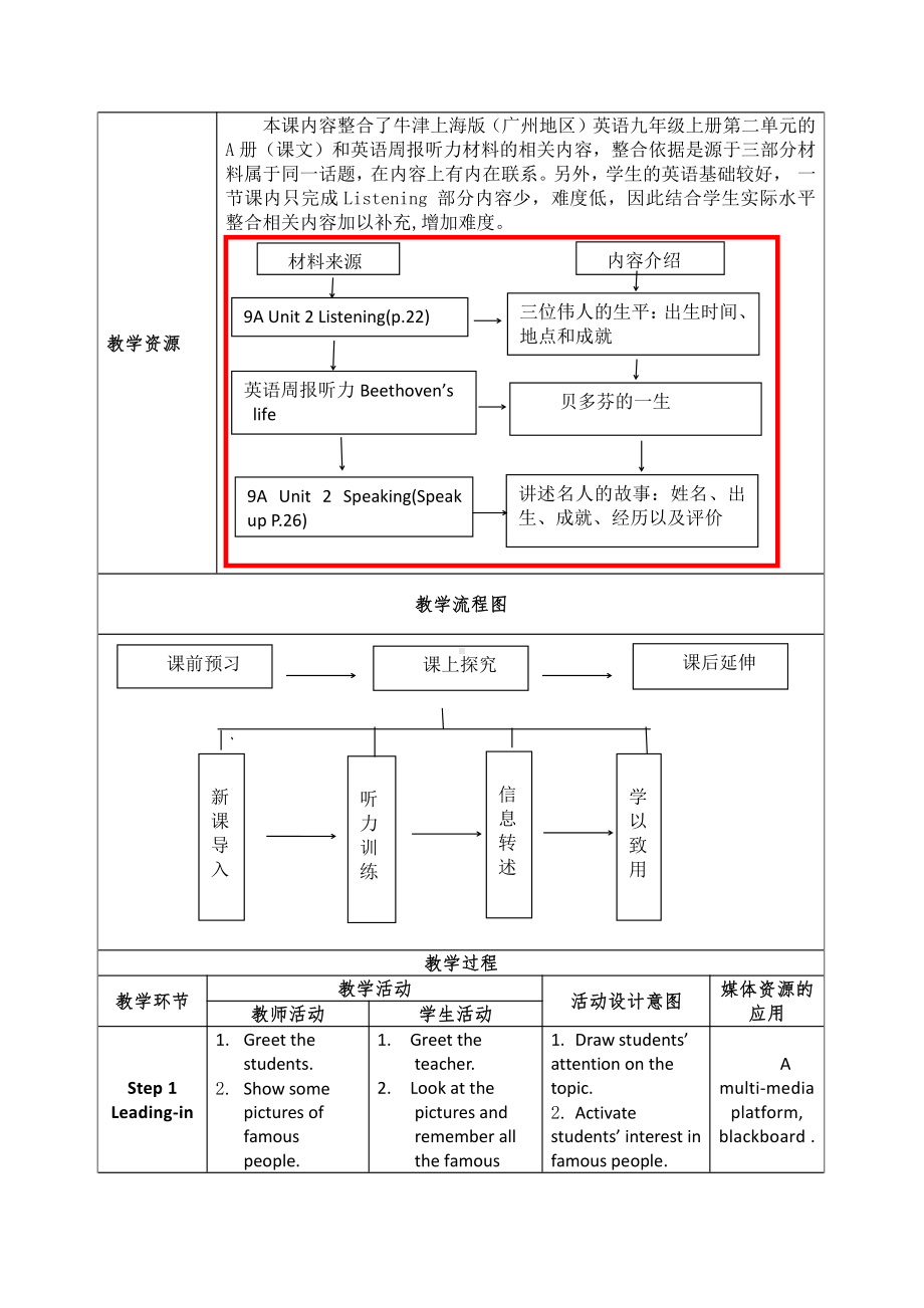 Unit 2 Great minds-Listening ﹠Speaking-教案、教学设计-市级公开课-牛津深圳版九上(配套课件编号：9020e).docx_第2页