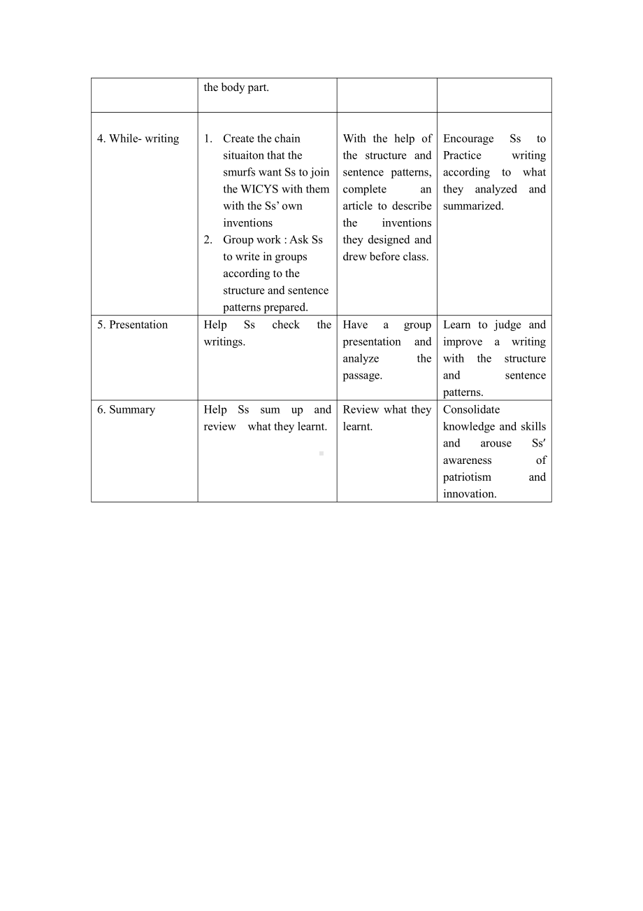 Unit 4 Inventions-Writingwrite a short article about a new invention that you will create -教案、教学设计-市级公开课-牛津深圳版八上(配套课件编号：d0235).docx_第2页