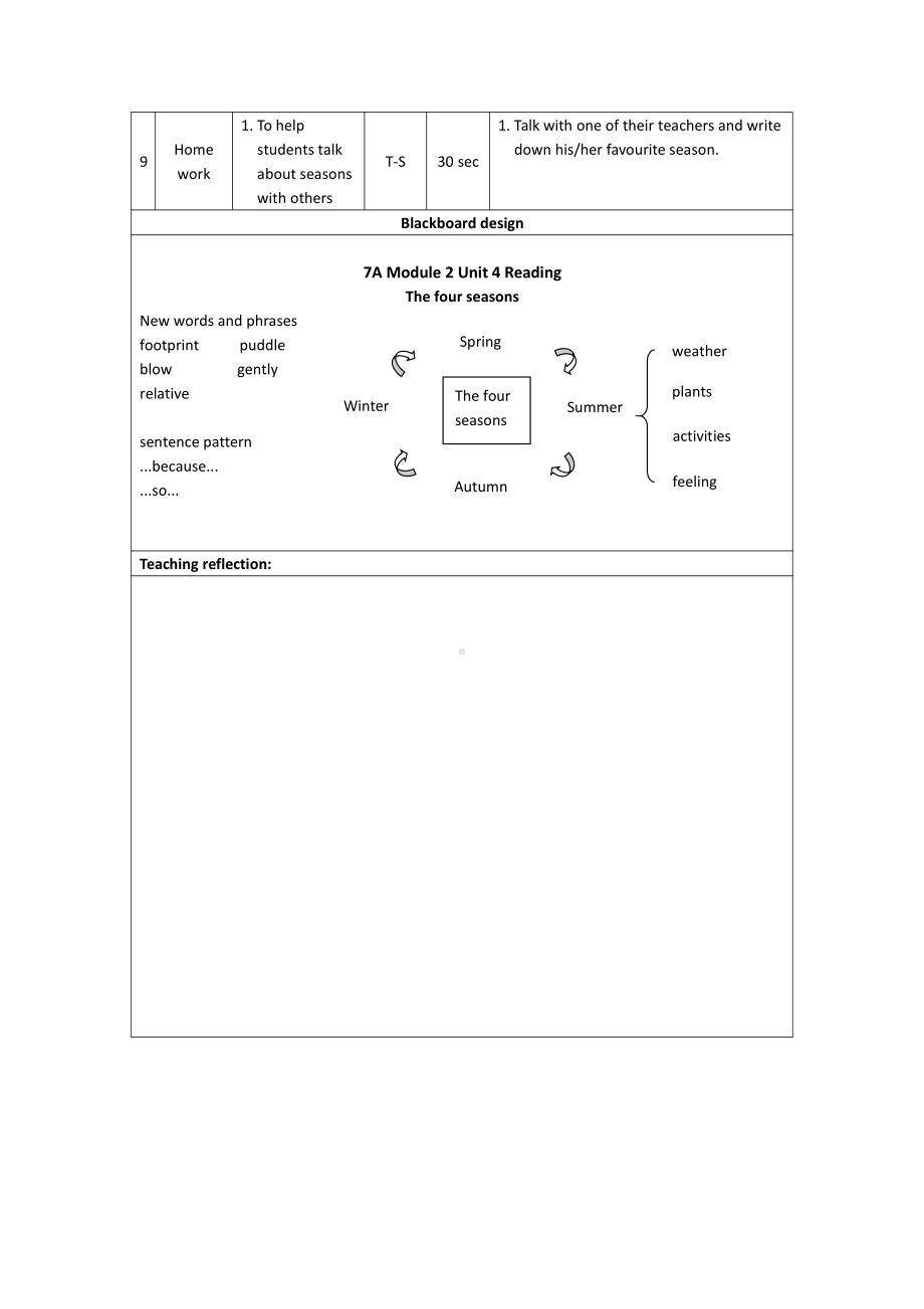 Unit 4 Seasons-Reading -教案、教学设计-市级公开课-牛津深圳版(配套课件编号：a02ca).doc_第3页