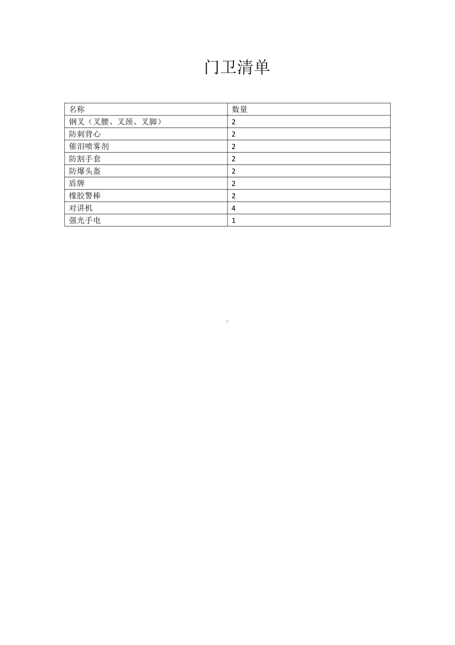 学校门卫八件套清单.docx_第1页