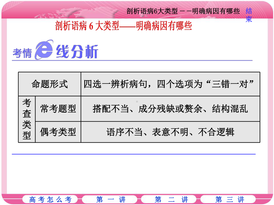 精品语文课件：剖析语病6大类型-明确病因有哪些 134页PPT.ppt_第2页