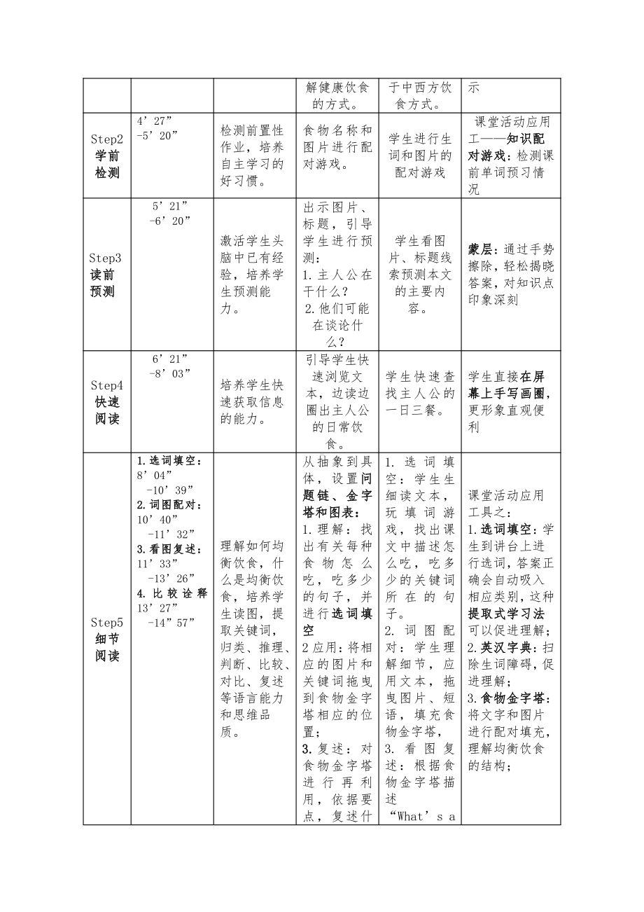 Unit 6 Healthy diet-ReadingWhat's abalanced diet -教案、教学设计-市级公开课-牛津深圳版九上(配套课件编号：d00d8).docx_第2页