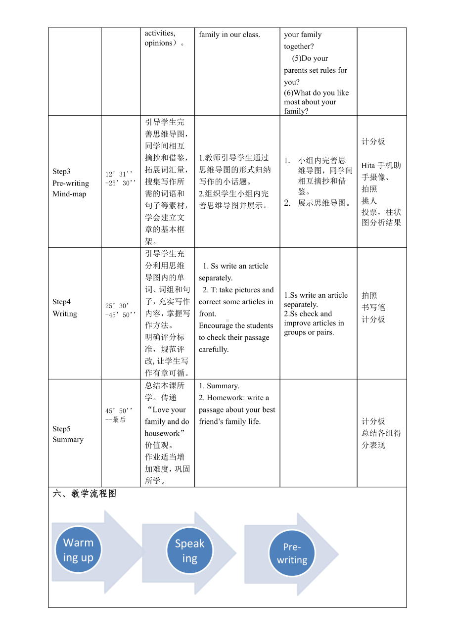 Unit 3 Family life-WritingMy family life-教案、教学设计-市级公开课-牛津深圳版九上(配套课件编号：f040b).docx_第2页