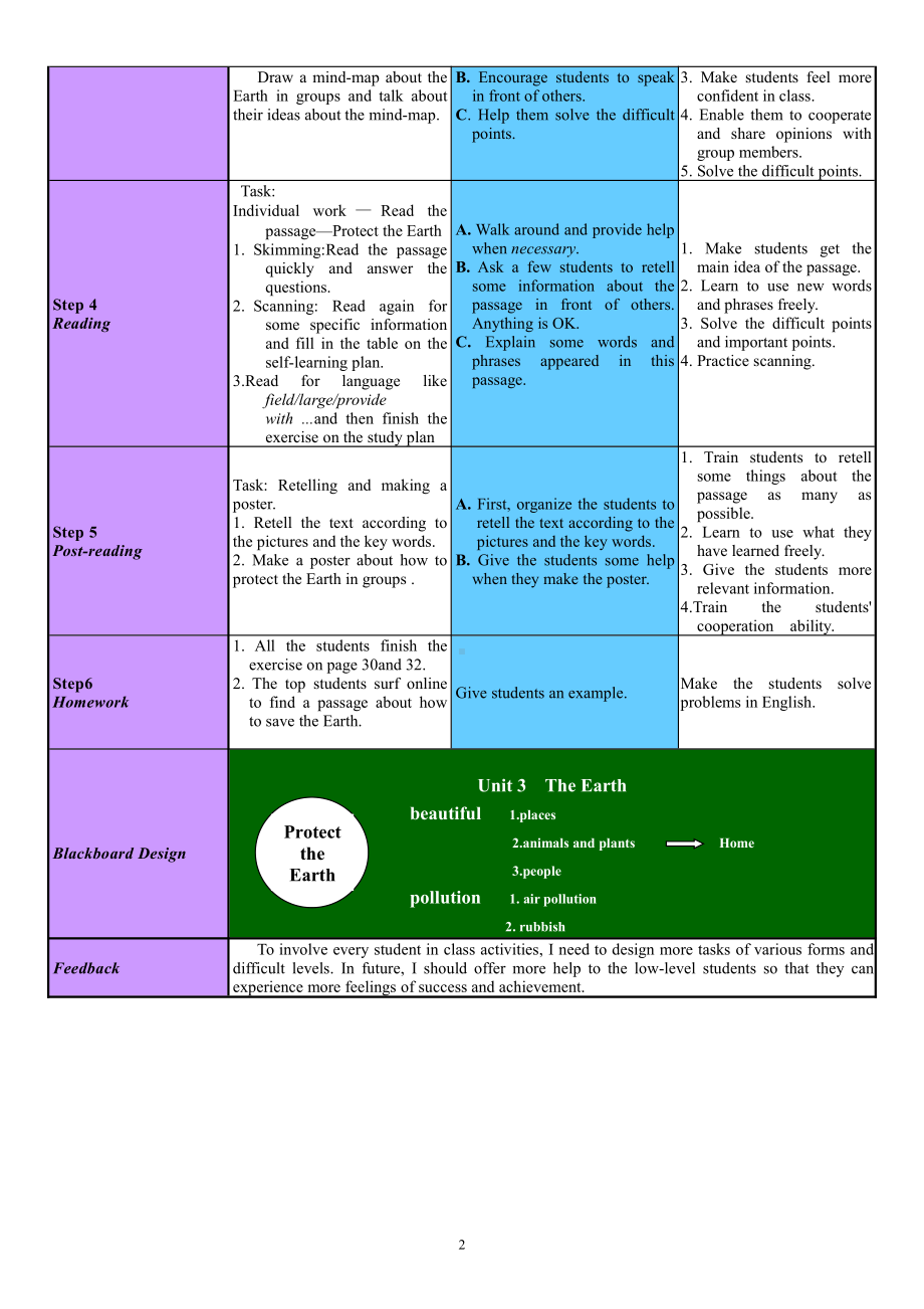 Module 2 The natural world-Unit 3 The Earth-ReadingProtect the Earth& Speak upWhat can we do to protect the Earth-教案、教学设计-省级公开课-牛津深圳版(配套课件编号：c024c).doc_第2页