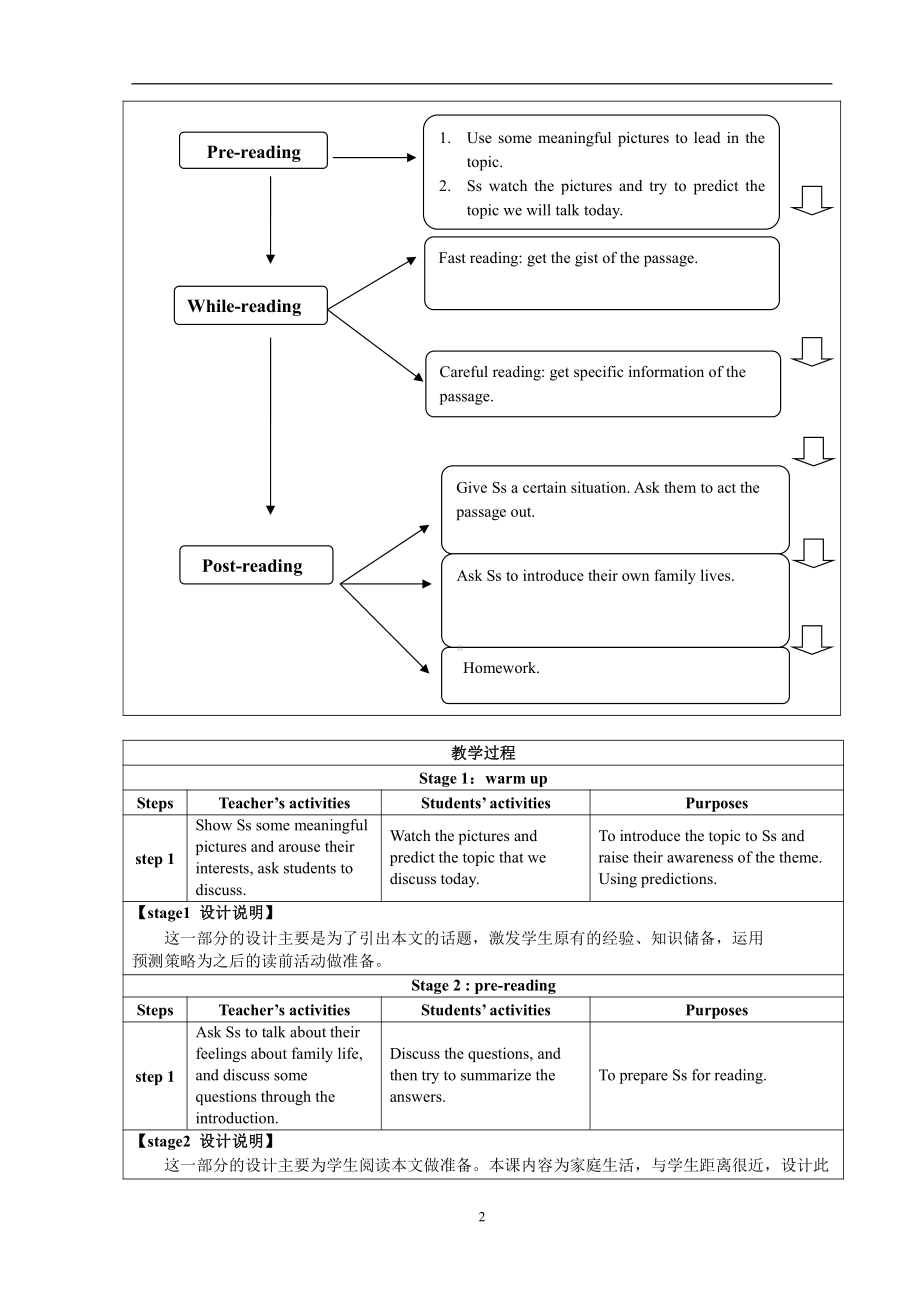 Unit 3 Family life-ReadingFamily life in cities-教案、教学设计-省级公开课-牛津深圳版九上(配套课件编号：c0173).doc_第2页