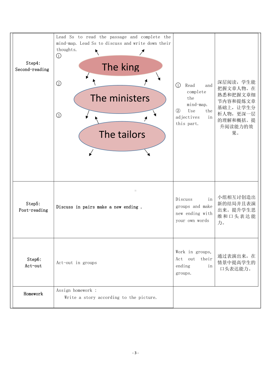 Unit 6 Ancient stories-More practice&Study skills&Culture corner-教案、教学设计-市级公开课-牛津深圳版八上(配套课件编号：6066a).doc_第3页