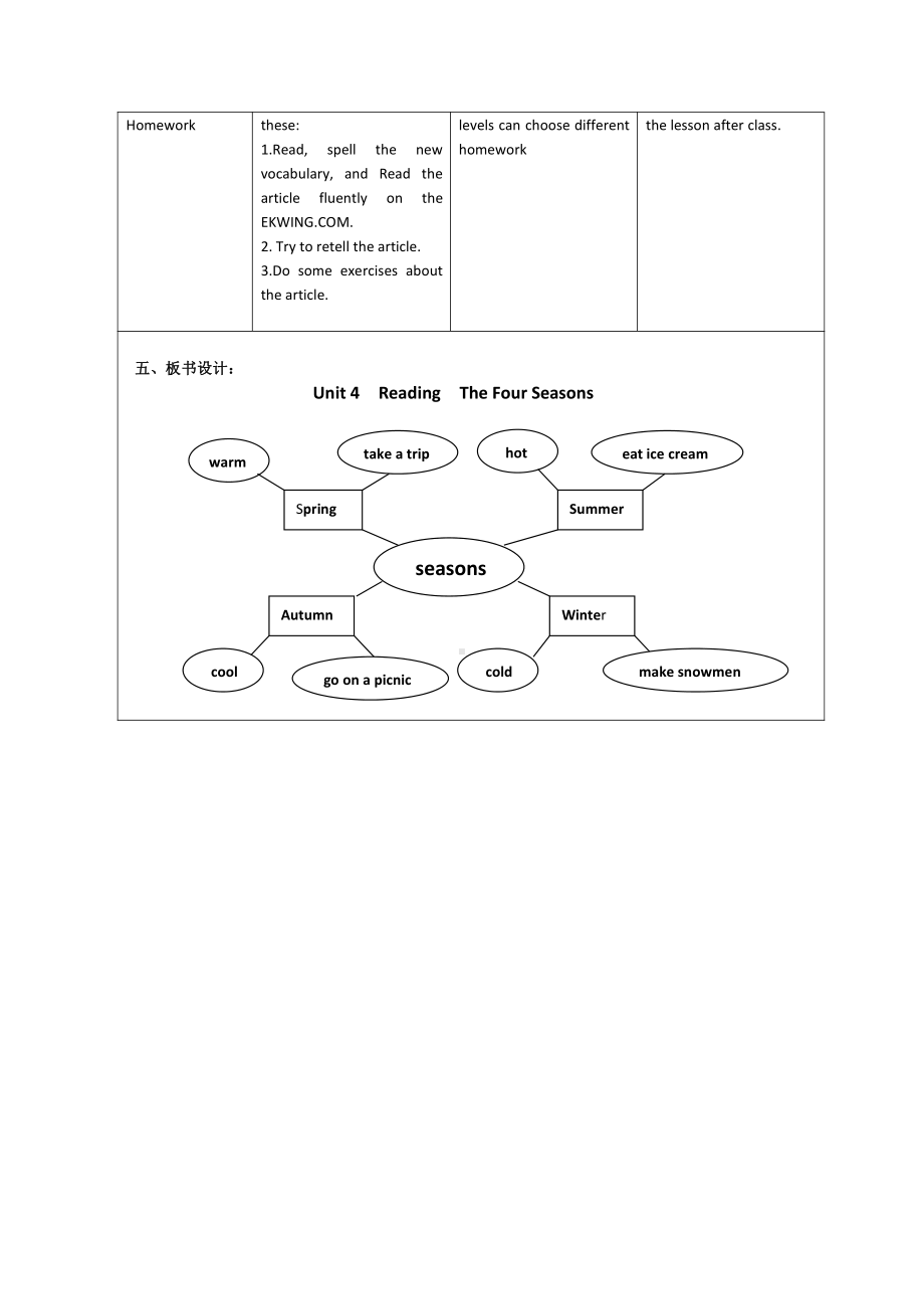 Unit 4 Seasons-Reading -教案、教学设计-部级公开课-牛津深圳版(配套课件编号：50520).docx_第3页