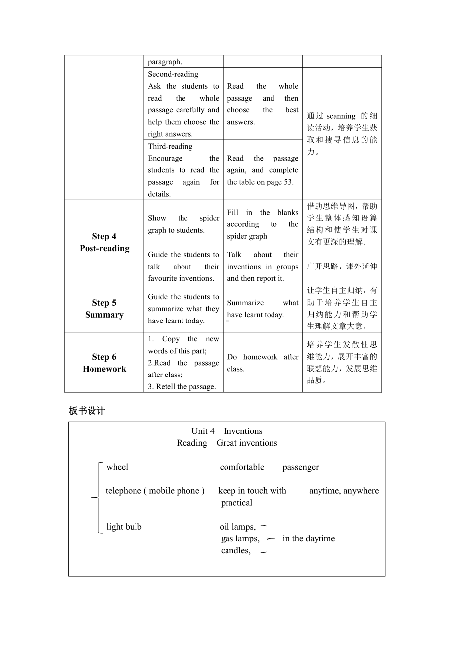 Unit 4 Inventions-Reading Great inventions -教案、教学设计-市级公开课-牛津深圳版八上(配套课件编号：607e5).docx_第2页