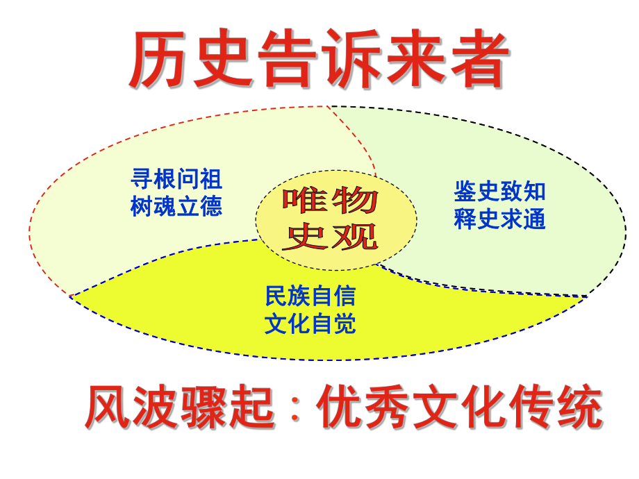 2022年高考历史教师讲座《一轮复习策略》.pptx_第3页