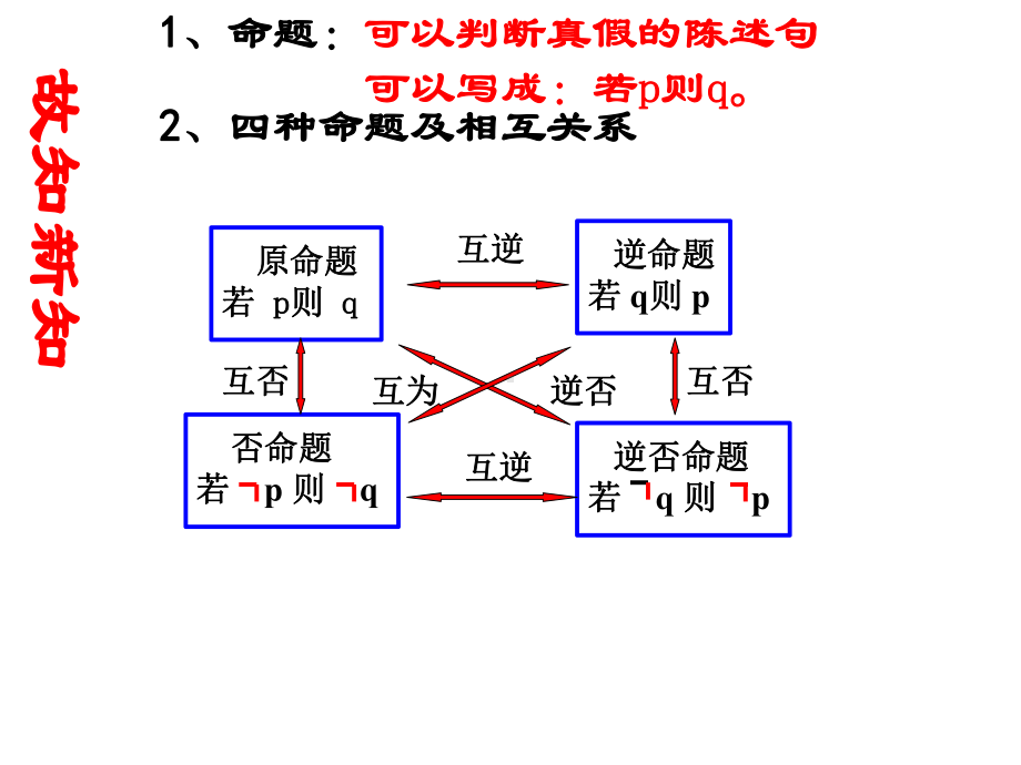 1.2充分条件与必要条件-北师大版高中数学选修2-1课件.ppt_第2页