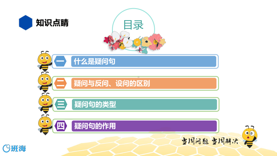 （统编版）语文六年级 （知识精讲）3.句子(24)疑问句.pptx_第2页