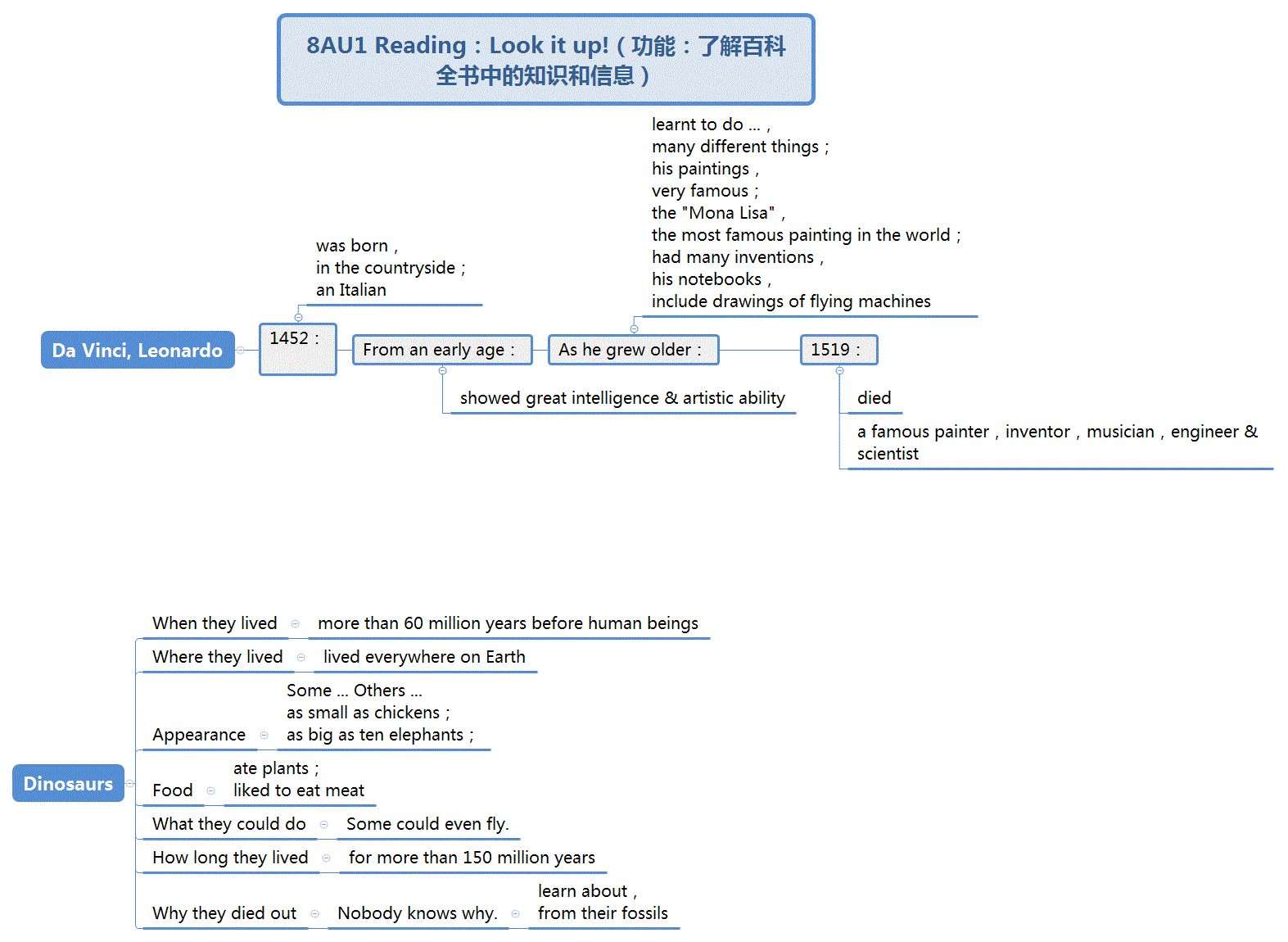 Unit 1 Encyclopaedias-Reading Look it up -ppt课件-(含教案+素材)-省级公开课-牛津深圳版八上(编号：302ff).zip