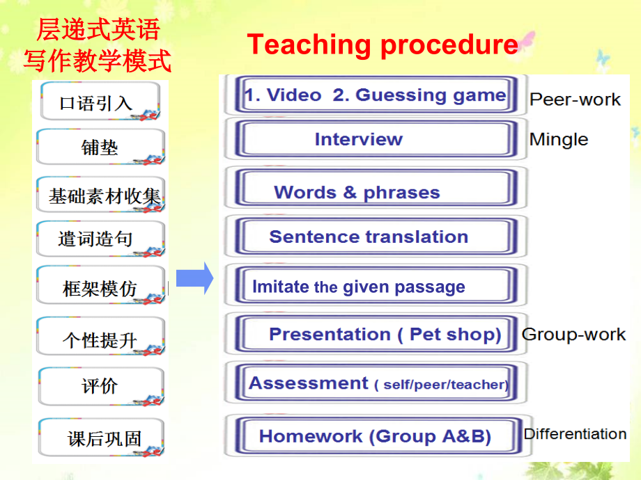 Unit 4 Inventions-Writing -ppt课件-(含教案)-市级公开课-牛津深圳版八上(编号：40fd3).zip