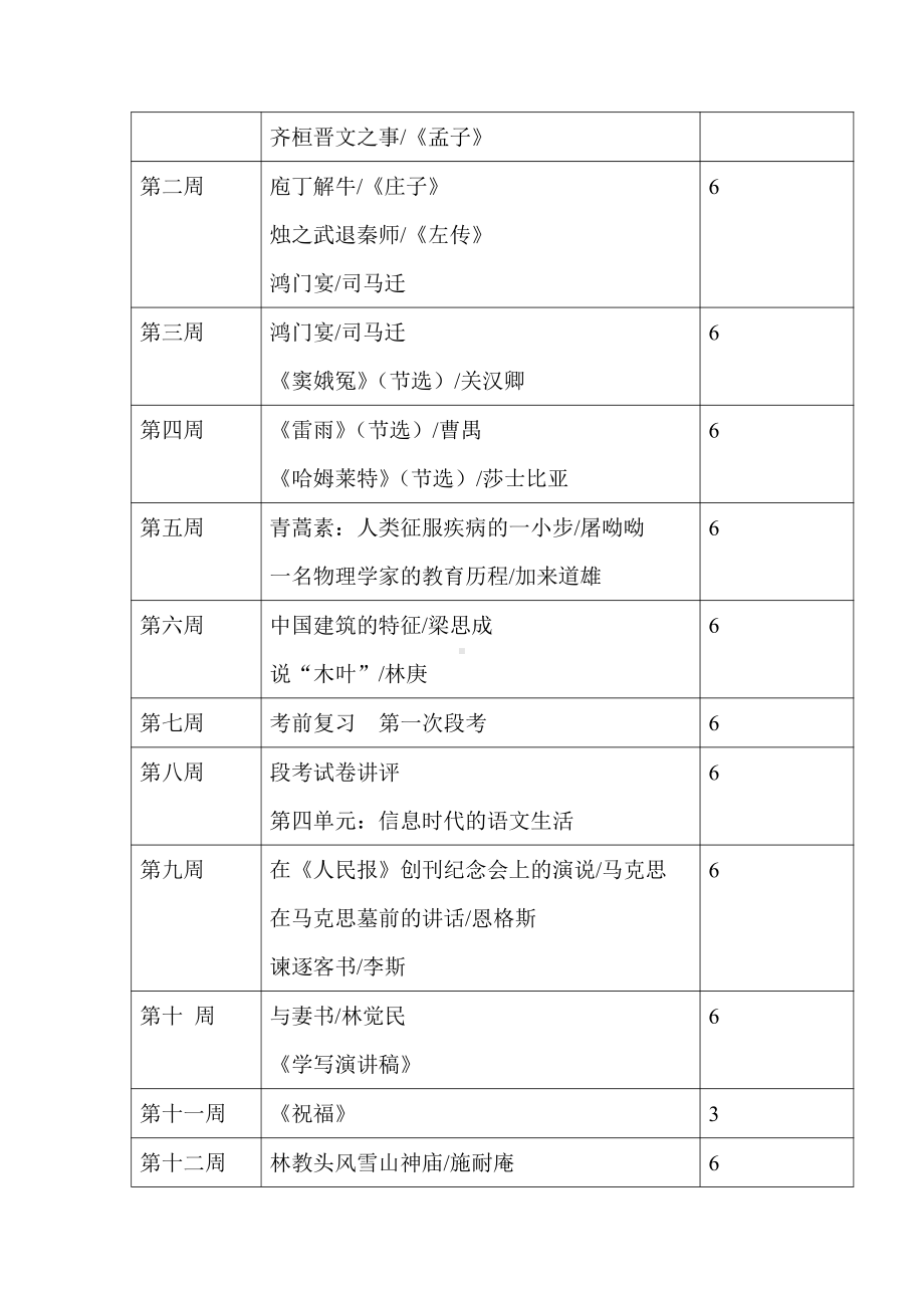 （部编）统编版高中语文必修下册教学计划（含教学进度表）.docx（4页）_第3页