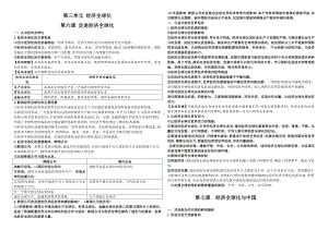 （部编）统编版高中政治 选择性必修一当代国际政治与经济第三单元 经济全球化 知识清单.doc（4页）