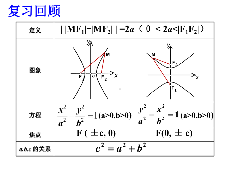 3.3.2双曲线的简单几何性质-北师大版高中数学选修2-1课件.ppt_第3页